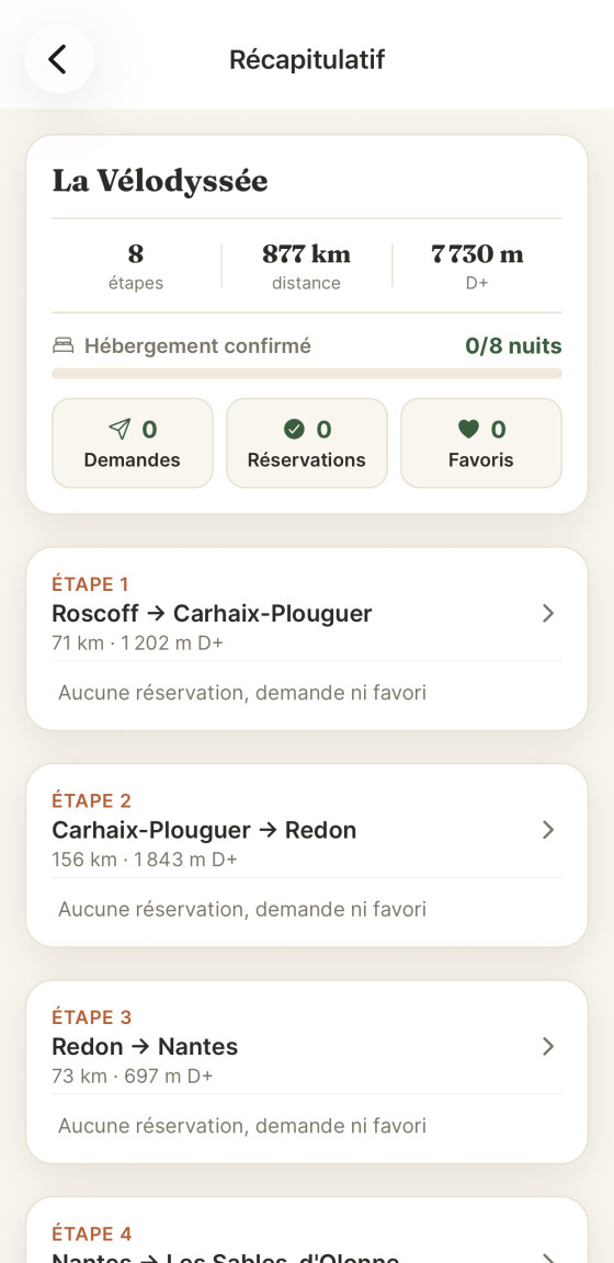 Récapitulatif d’un voyage dans Halta, étape par étape, avec l’hébergement confirmé.