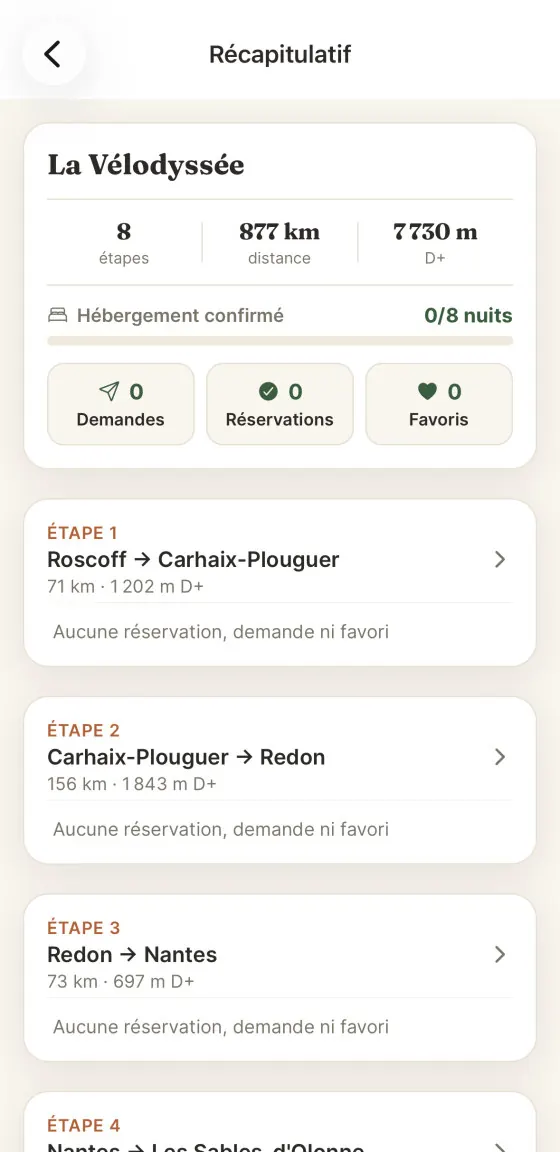 Récapitulatif d’un voyage dans Halta, étape par étape, avec l’hébergement confirmé.